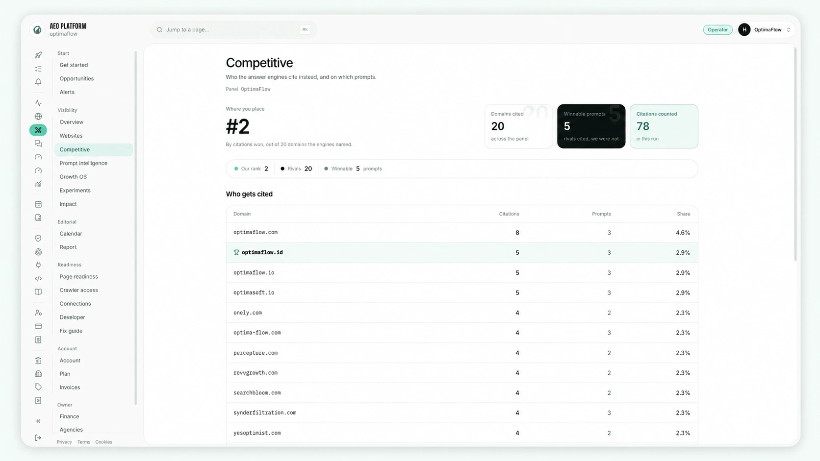 AEO Platform — product screenshot
